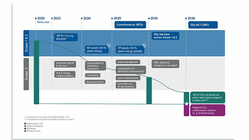 Roadmap_to_Net_Zero_Hirschmann_Automotive_EN.jpg Roadmap_to_Net_Zero_Hirschmann_Automotive_EN.jpg